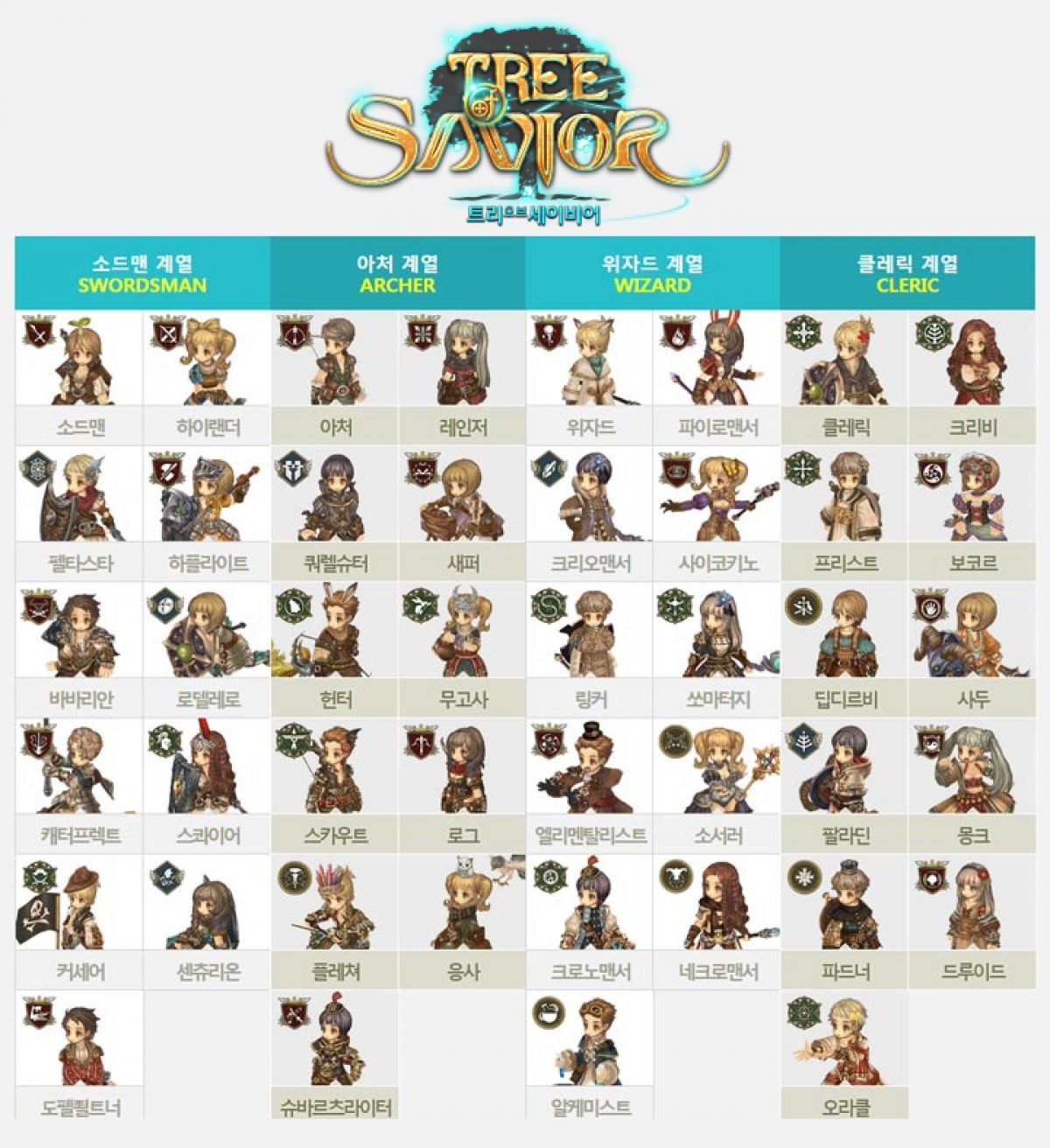 Tree of Savior — Объявлены сроки проведения корейского ЗБТ2