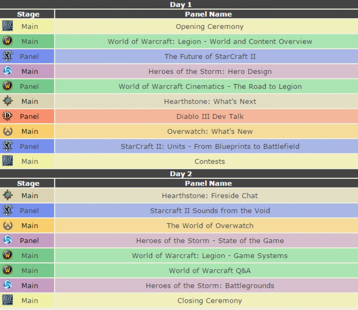 Предварительное расписание BlizzCon 2015