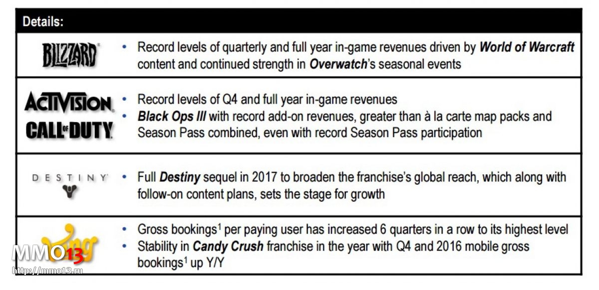 Выход Destiny 2 в 2017 году подтверждён