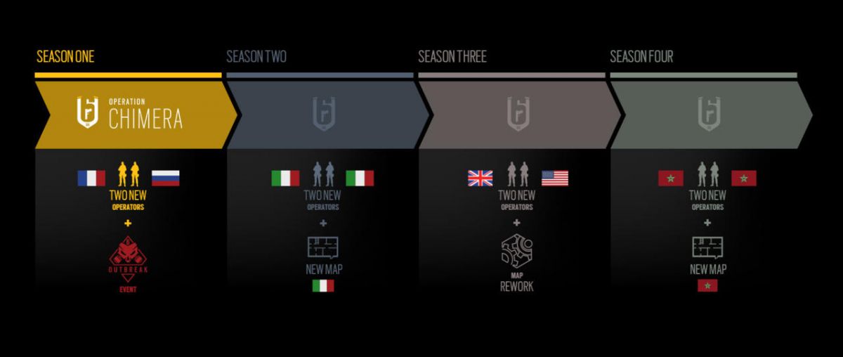Новый PvP-режим и изменения карт для Tom Clancy's Rainbow Six Осада