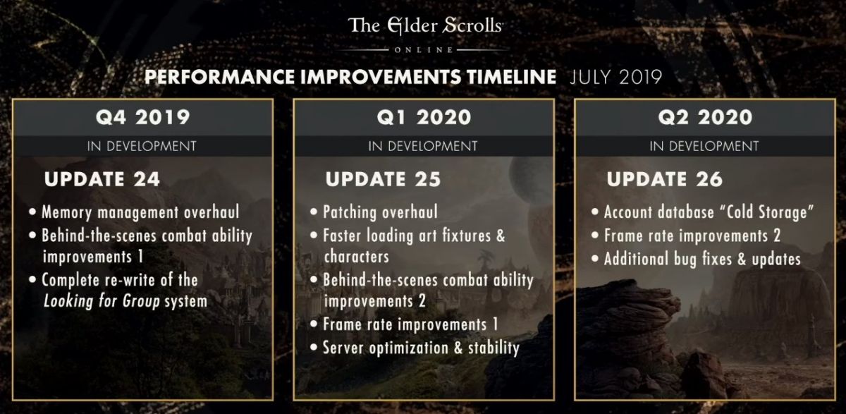 Дополнение Scalebreaker для The Elder Scrolls Online обзавелось датой выхода