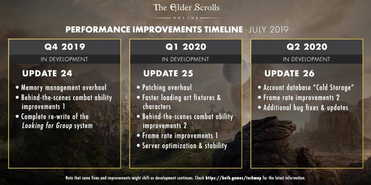 Авторы The Elder Scrolls Online пересмотрели дорожную карту и в первую очередь улучшат производительность