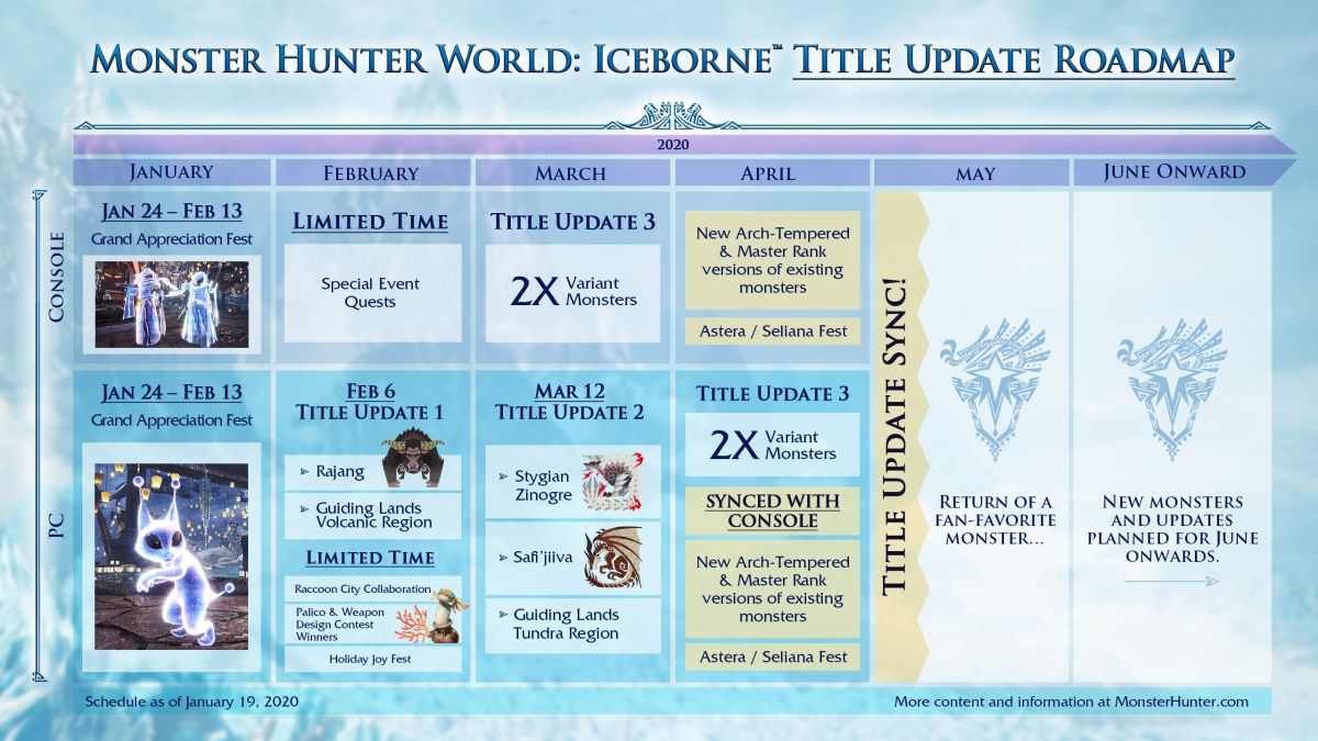Представлена дорожная карта Monster Hunter: World — Iceborne с планами на первую половину 2020 года
