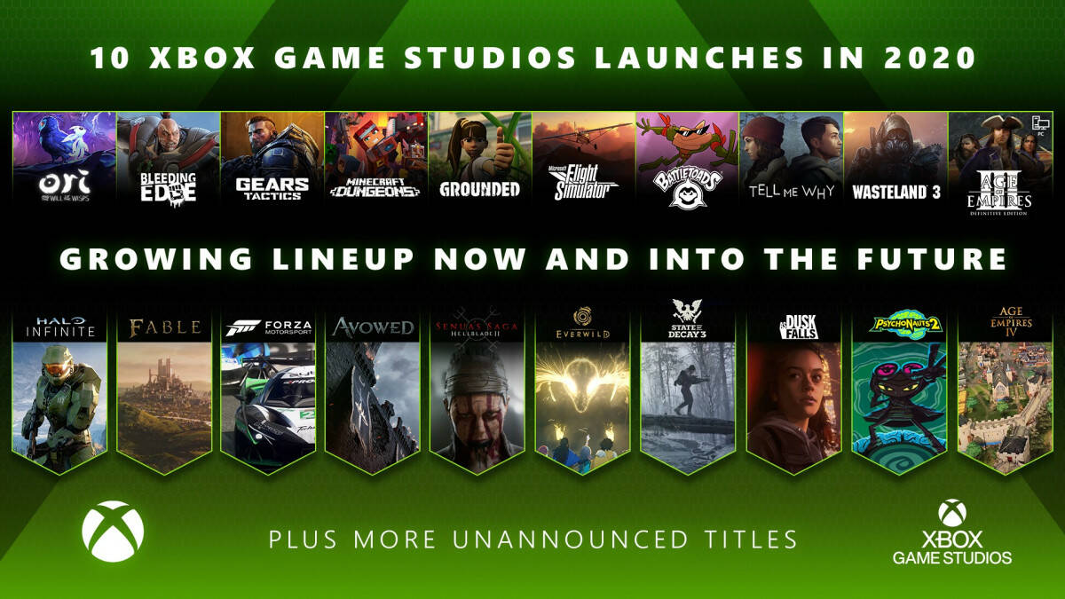 2020 год стал рекордным для Xbox Game Studios
