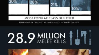Открытую бету Battlefield 1 посетило 13.2 миллиона игроков