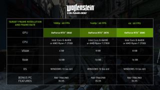 Wolfenstein: Youngblood теперь официально поддерживает технологию трассировки лучей