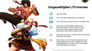 Dungeon Fighter Online заработала 15 миллиардов долларов через внутриигровые покупки