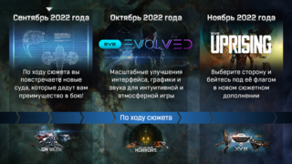 Разработчики MMORPG EVE Online тизерят новое дополнение, которое ожидается уже в этом году