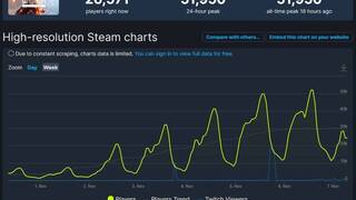 Battlefield 1 попал в ТОП-10 по продажам в Steam и побил собственный рекорд онлайна