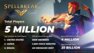 5 миллионов игроков и другая статистика Spellbreak