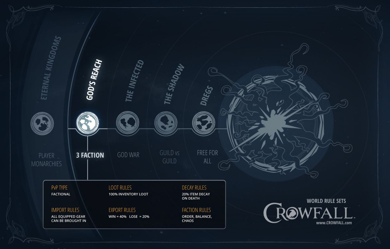 Crowfall — Новые классы и концепция игры