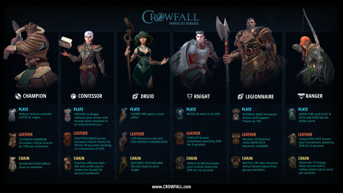 Преимущества и бонусы брони в Crowfall