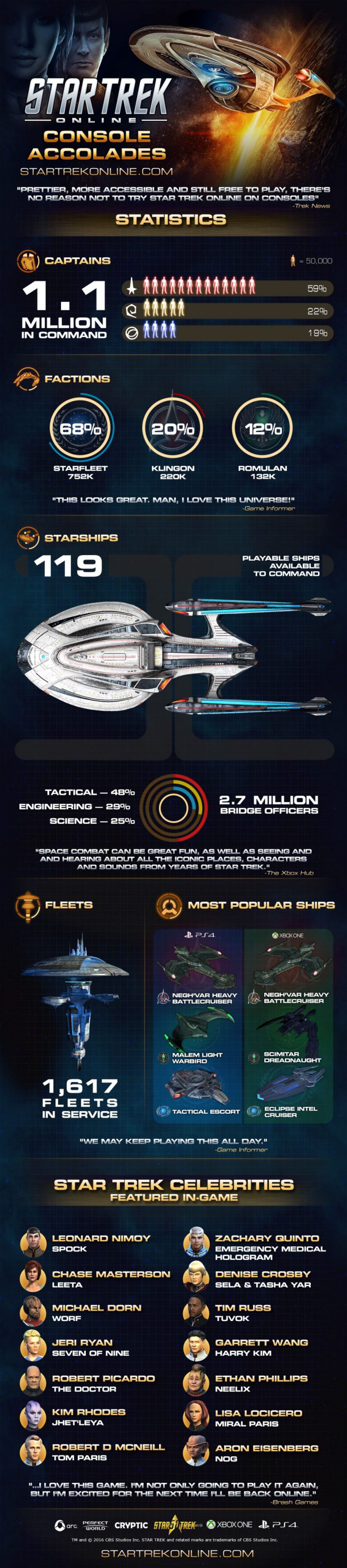 Разработчики показали статистику консольной версии Star Trek Online