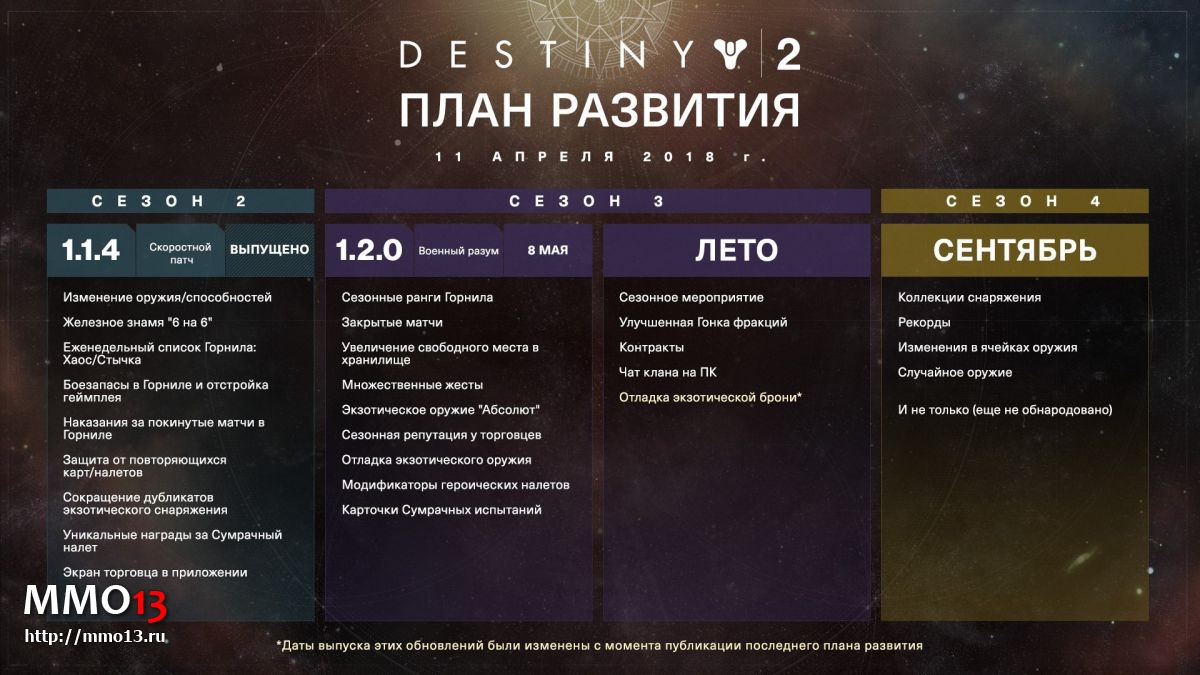 Второе дополнение для Destiny 2 выйдет в мае