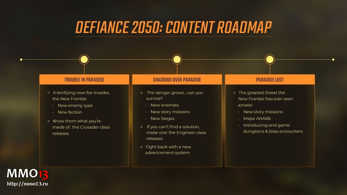 Разработчики Defiance 2050 представили дорожную карту