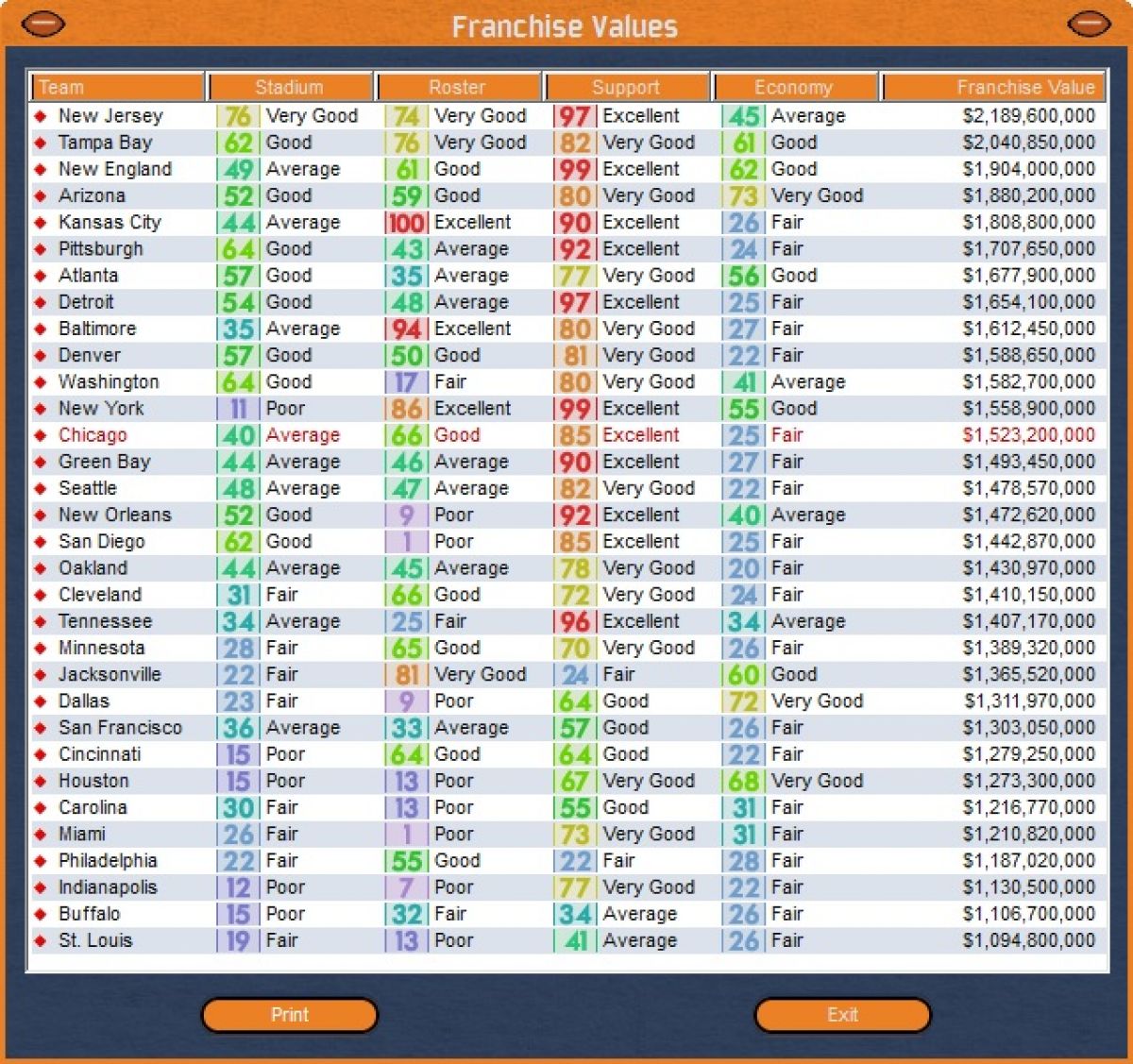 Скриншот 5 к игре Front Office Football Seven