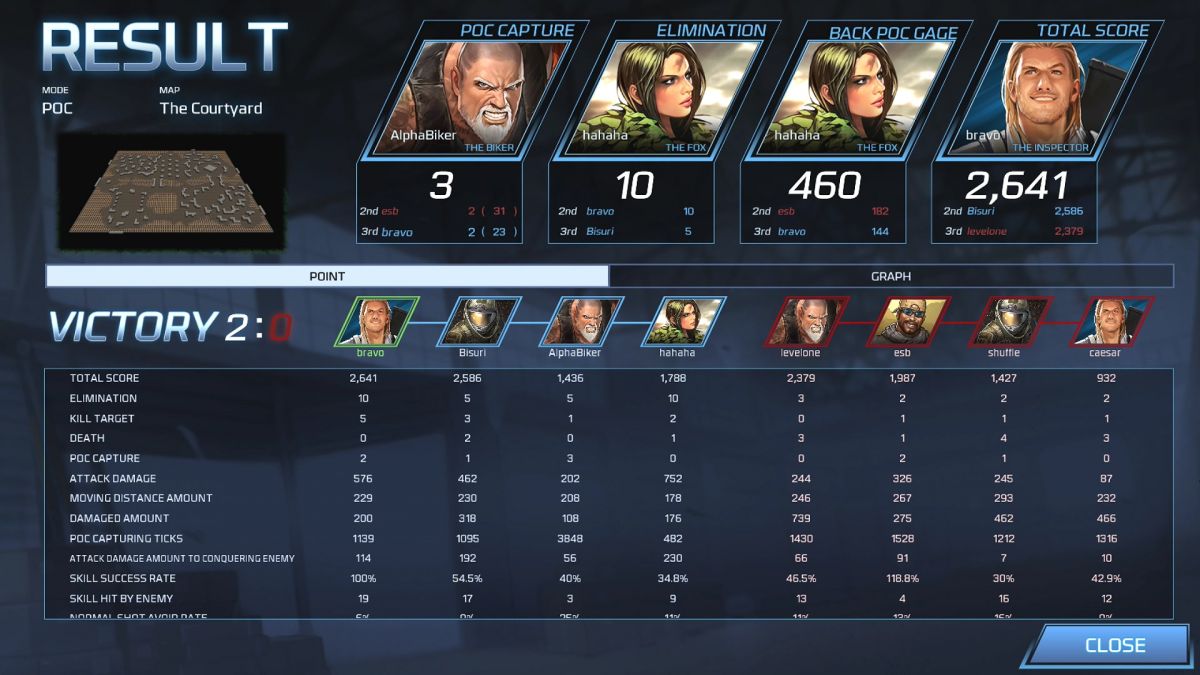Скриншот 5 к игре Tango 5 Reloaded: Grid Action Heroes (Open Beta)