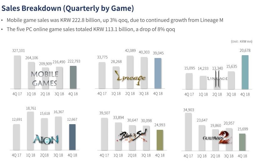 Запуск Lineage 2M задержится, как и новая информация по Project TL