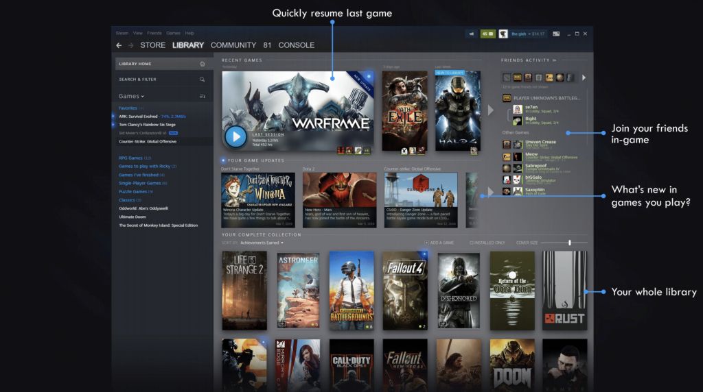 Valve полностью обновит интерфейс Steam