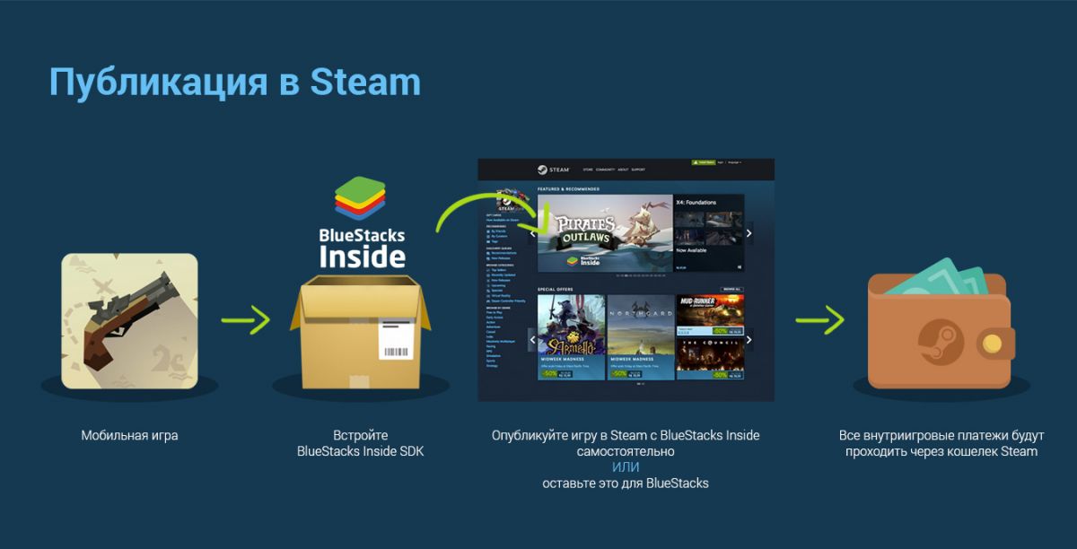 BlueStacks Inside позволит запускать мобильные игры через Steam и Discord