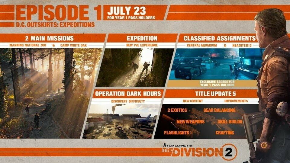 The Division 2 получит новый PvE-режим «Экспедиции»