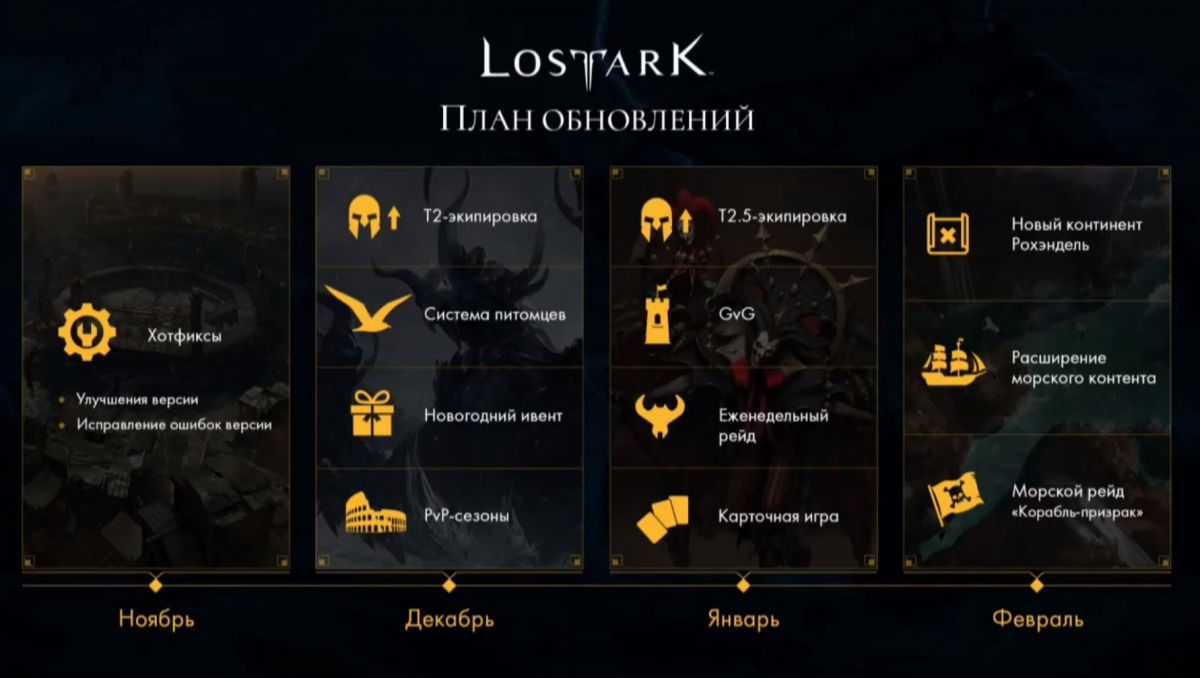 MY.GAMES раскрыла план обновлений для Lost Ark на ближайшие месяцы