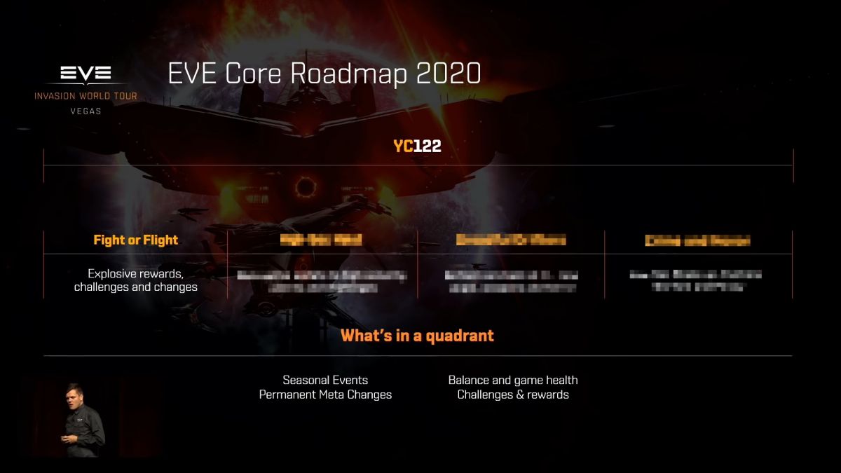 EVE Vegas 2019: Как разработчики EVE Online привлекают новых игроков и удерживают старых