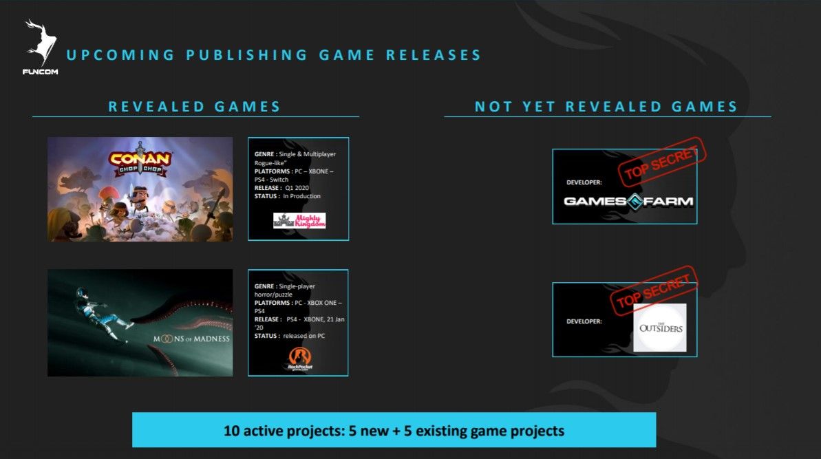 Funcom планирует издать две неанонсированные игры от сторонних студий