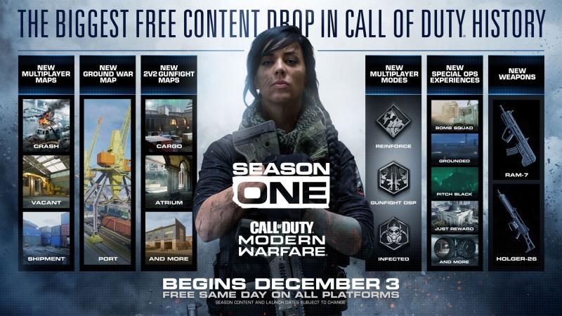 Первый сезон в Call of Duty: Modern Warfare принесет с собой более 6 карт и 3 режима