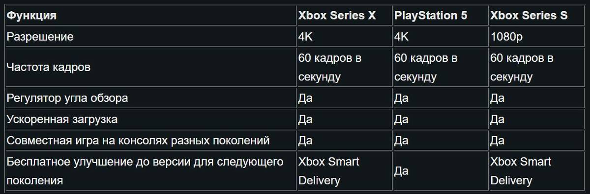 Destiny 2 выйдет на PlayStation 5 и Xbox Series X|S в декабре