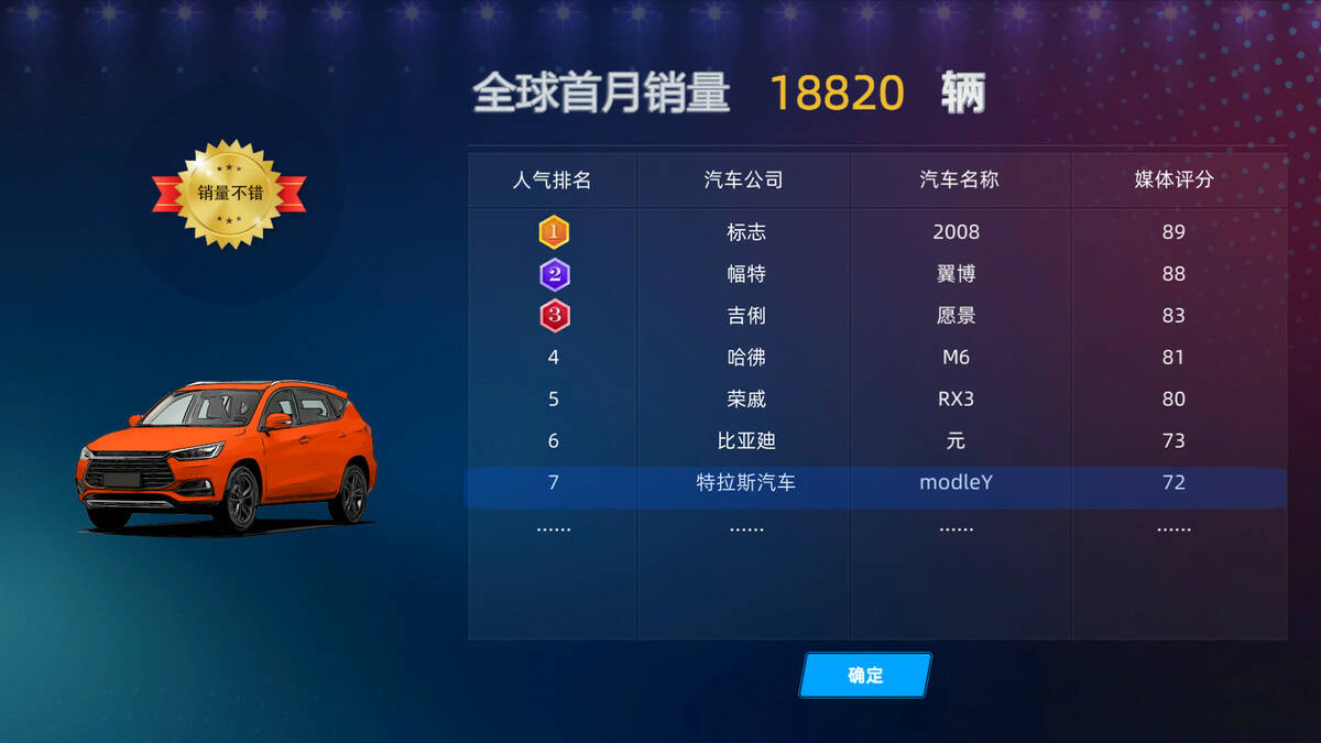 Скриншот 7 к игре 汽车帝国