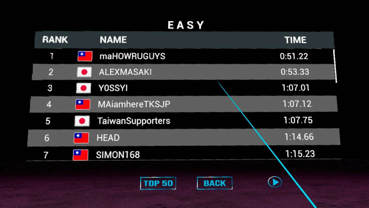 Скриншот 7 к игре DANGER: ELECTRIC SHOCK