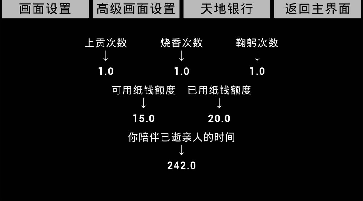 Скриншот 5 к игре 电子祭祖
