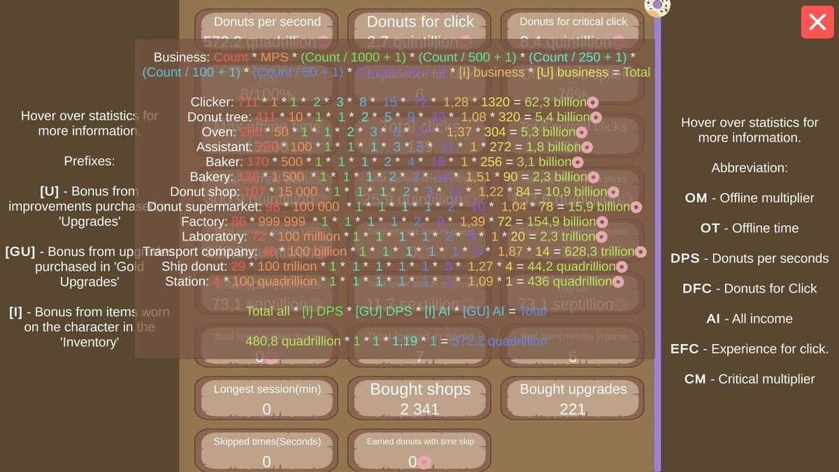 Скриншот 5 к игре Donut Land Clicker