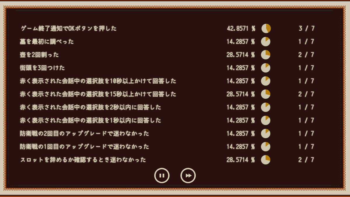 Скриншот 6 к игре Refind Self: The Personality Test Game