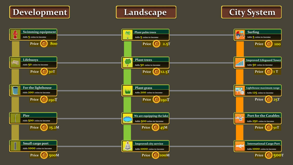 Скриншот 5 к игре Paradise Architect: Idle Tycoon