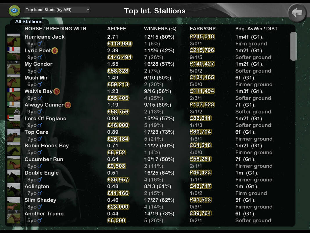 Скриншот 7 к игре Starters Orders Touch Horse Racing