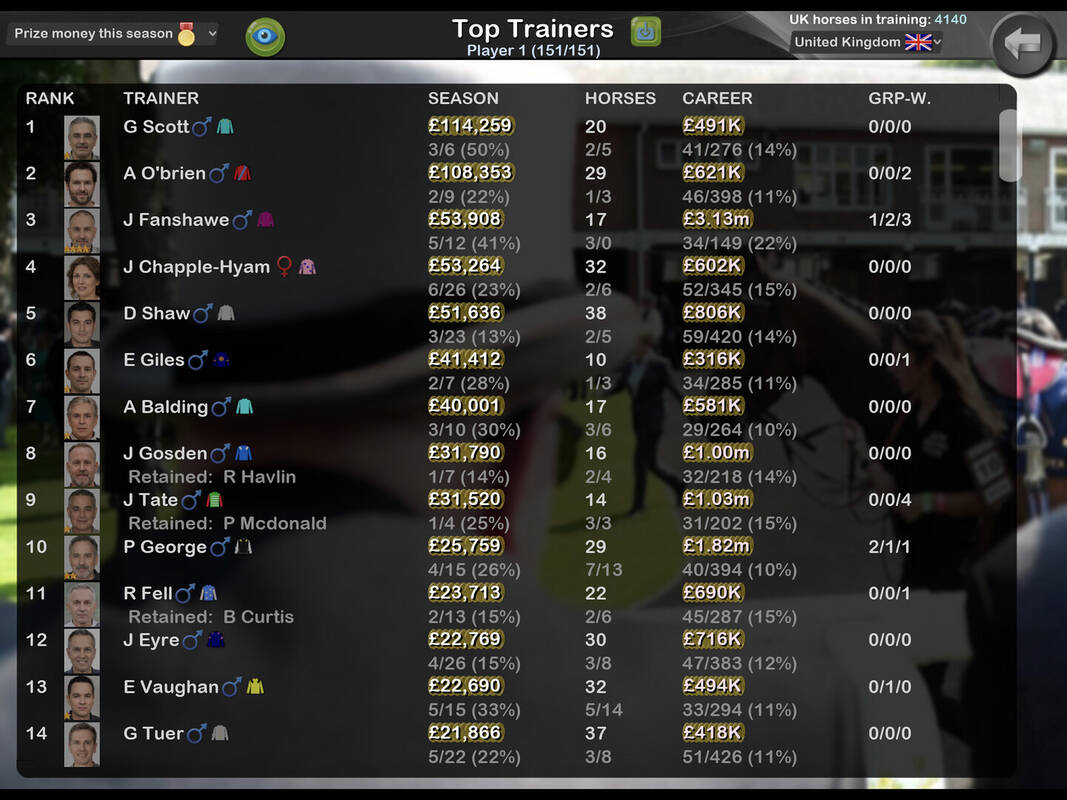 Скриншот 8 к игре Starters Orders Touch Horse Racing