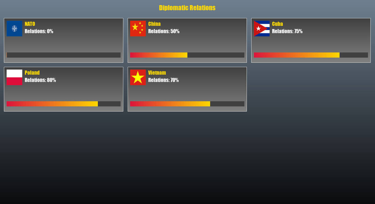 Скриншот 5 к игре Politburo Simulator