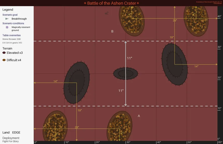 Скриншот 5 к игре Scenarios Of The Ancient Realm