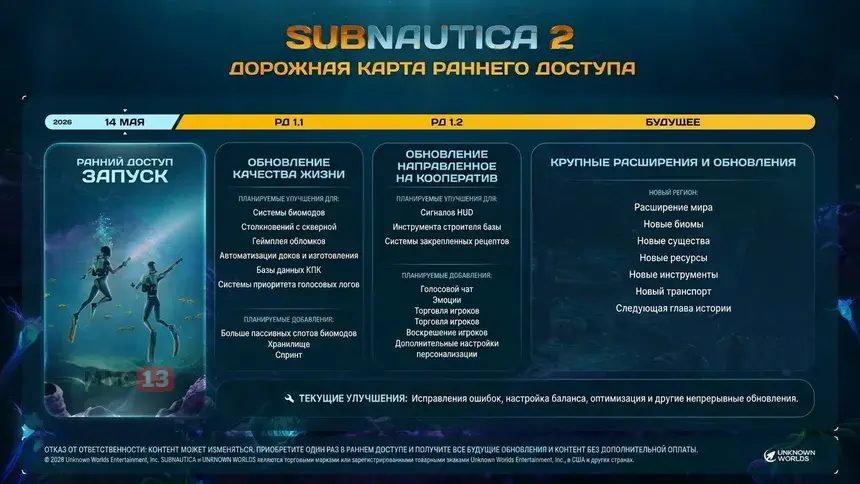Дорожная карта Subnautica 2 раскрывает планы на ближайшие обновления