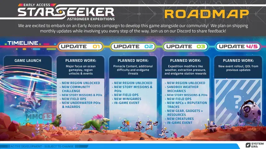 Дата выхода и дорожная карта песочницы STARSEEKER: Astroneer Expeditions