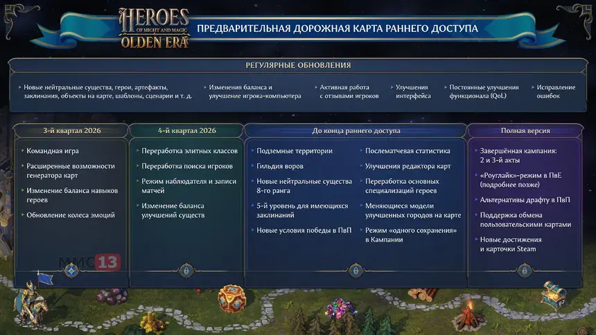 Опубликована дорожная карта раннего доступа Heroes of Might and Magic: Olden Era