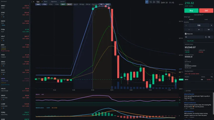 Скриншот 5 к игре Day Trade Coach