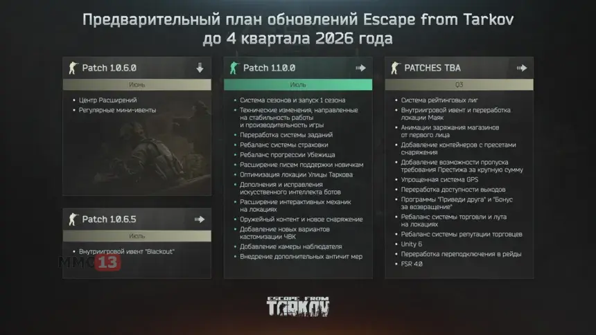 Ближайшие планы разработчиков Escape from Tarkov: первый сезон, Unity 6 и множество улучшений