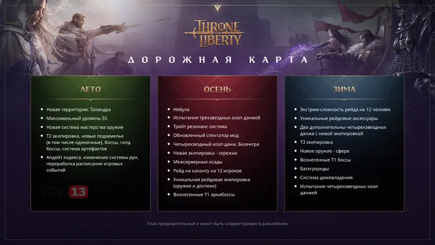 Издатель RU-версии Throne and Liberty подвел итоги первого месяца и поделился дорожной картой
