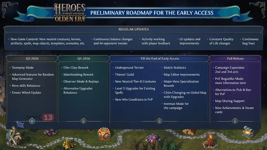 Дорожная карта Heroes of Might and Magic: Olden Era раскрывает планы вплоть до релиза