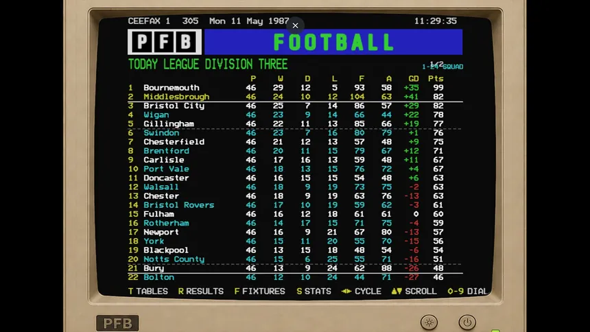 Скриншот 6 к игре Proper Football Boss