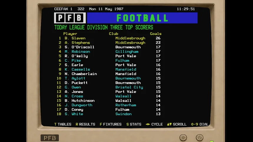 Скриншот 8 к игре Proper Football Boss