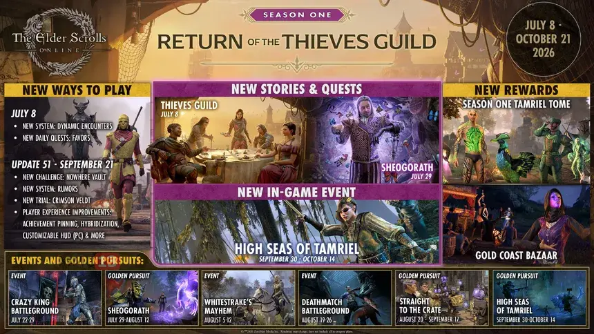 Первый сезон с бесплатным контентом про Гильдию воров стартовал в MMORPG The Elder Scrolls Online